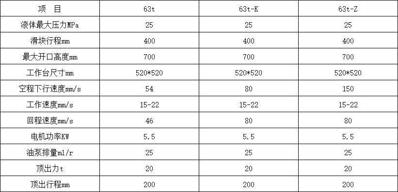 63噸四柱液壓機參數.png