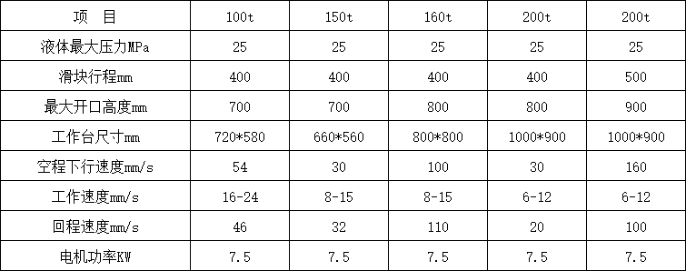 200噸三梁四柱液壓機參數.png