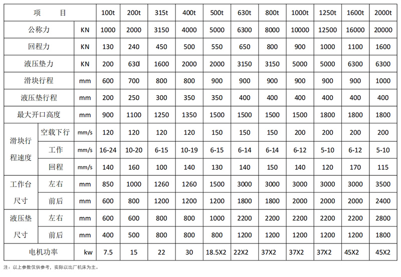 框架式液壓機參數(shù).jpg