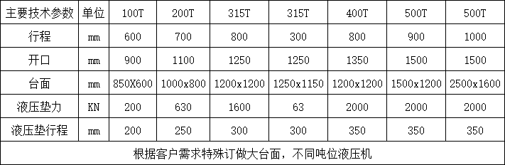 300噸龍門液壓機參數.png