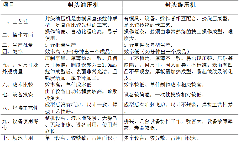 天然氣罐/油罐大封頭拉伸成型液壓機（大封頭沖壓成型油壓機）(圖2)